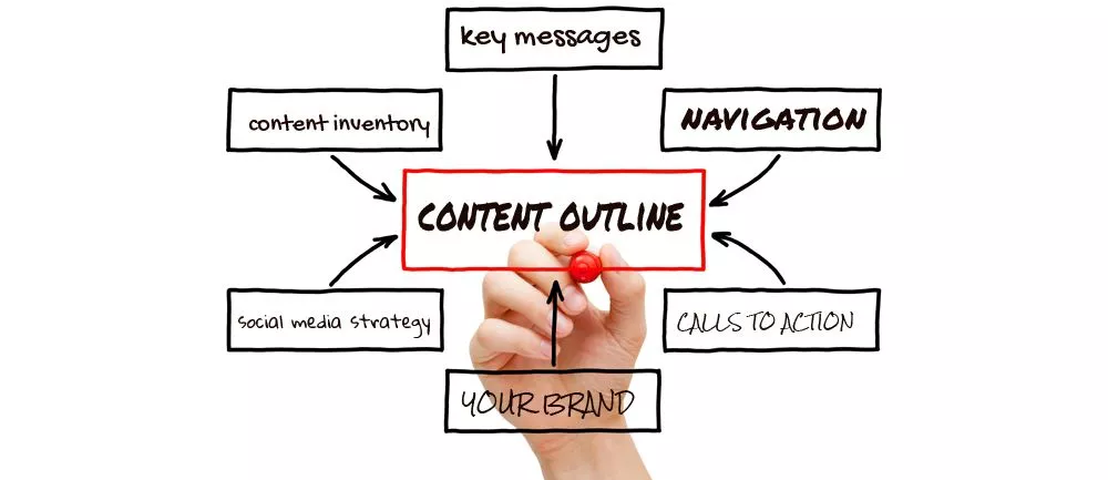 Outline content là gì? 1 trọng số cực lớn trong Onpage mà bạn thường bỏ quên