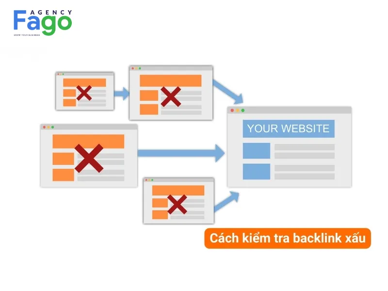 10 loại backlink xấu phổ biến cần rà soát ngay lập tức