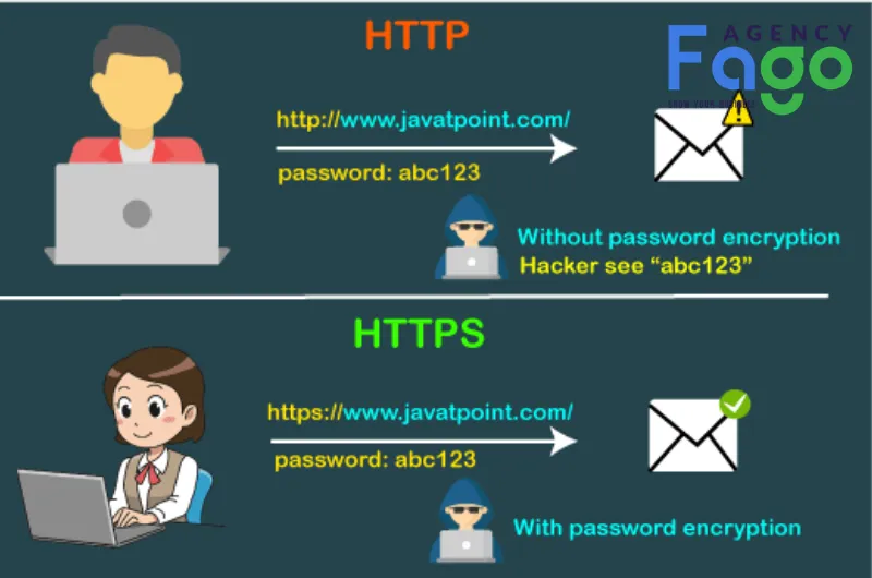Dịch vụ SEO tổng thể Fago Agency - Tối ưu bảo mật website và tăng trưởng bền vững