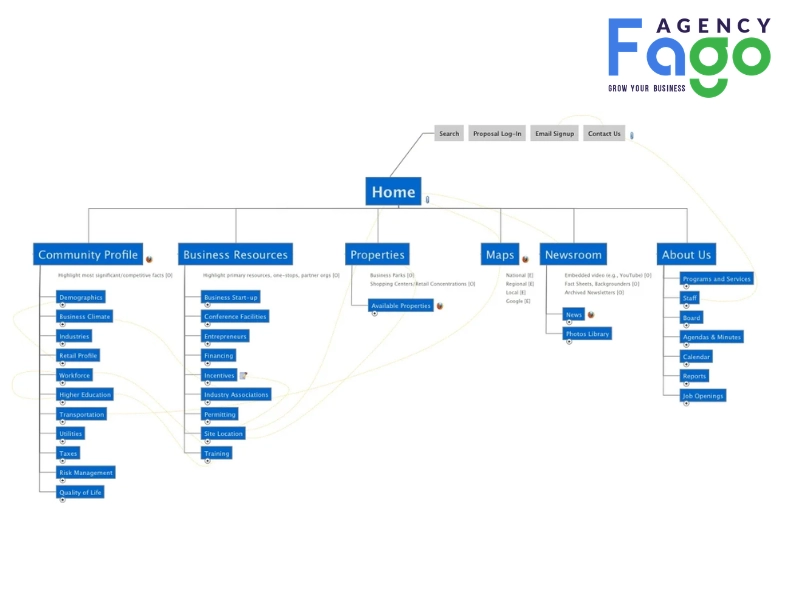 html sitemap