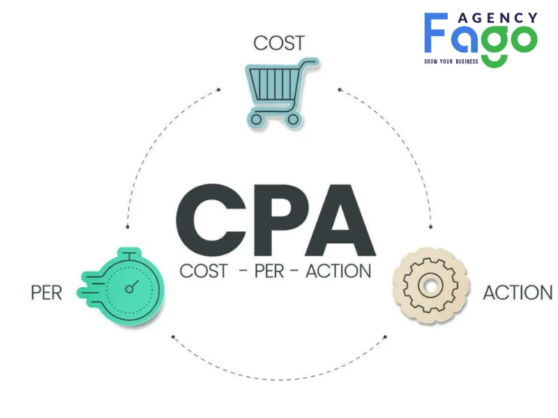 cost per action là gì