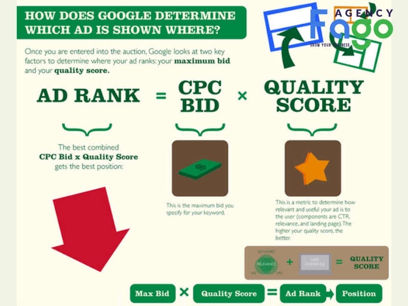 ad rank google ads