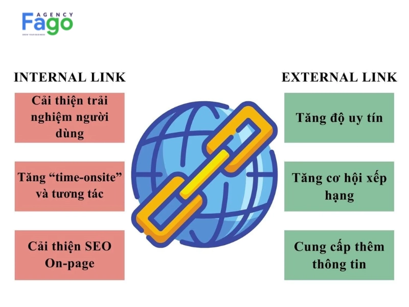 Sự khác biệt giữa External Link và Internal Link