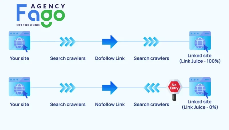 Những lưu ý quan trọng khi tối ưu Anchor Text cho từng loại liên kết