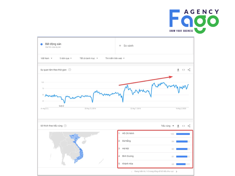 Tối ưu nội dung quảng cáo để thu hút khách hàng