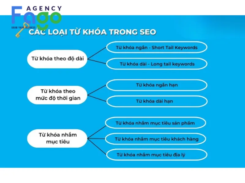 từ khóa seo là gì