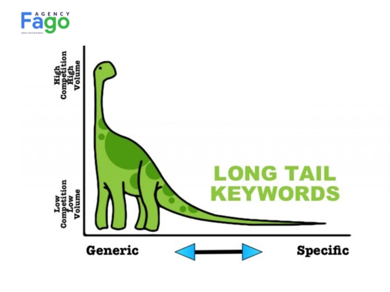 Vai trò của Long Tail Keyword trong chiến lược SEO tổng thể