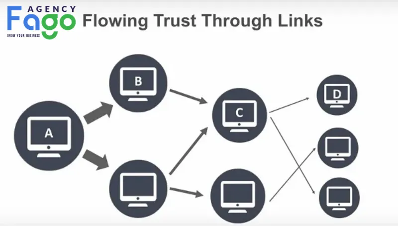 Tại sao Trust Flow lại đóng vai trò quyết định trong chiến dịch SEO tổng thể