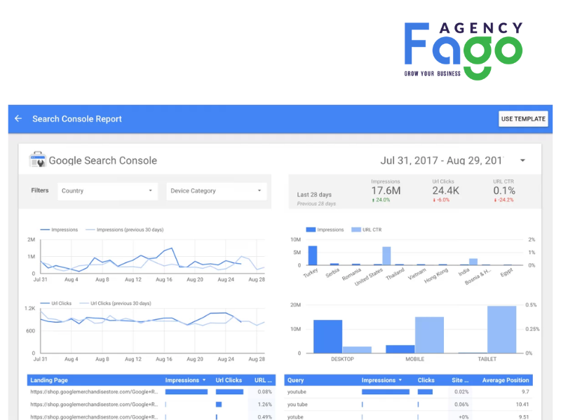 Các tiêu chí lựa chọn dữ liệu để phân tích báo cáo quảng cáo Google