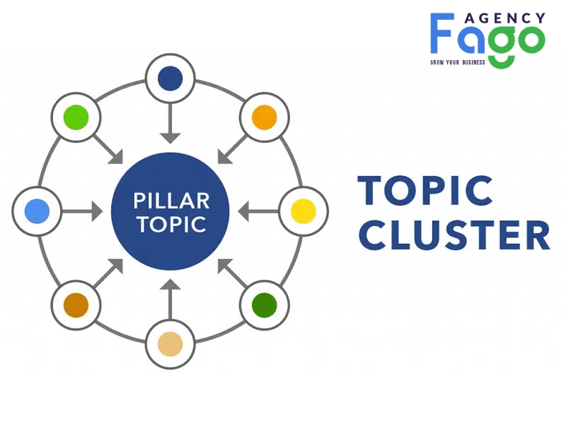 topic cluster
