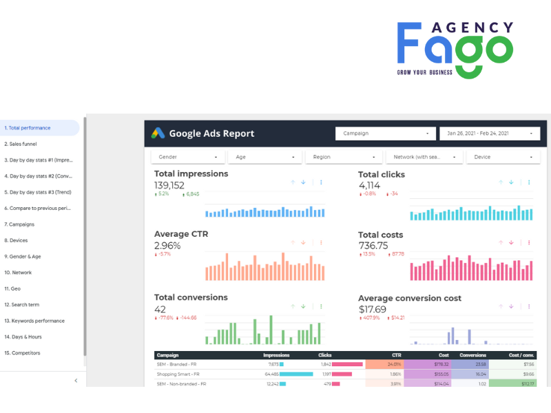 Mẫu báo cáo chuẩn