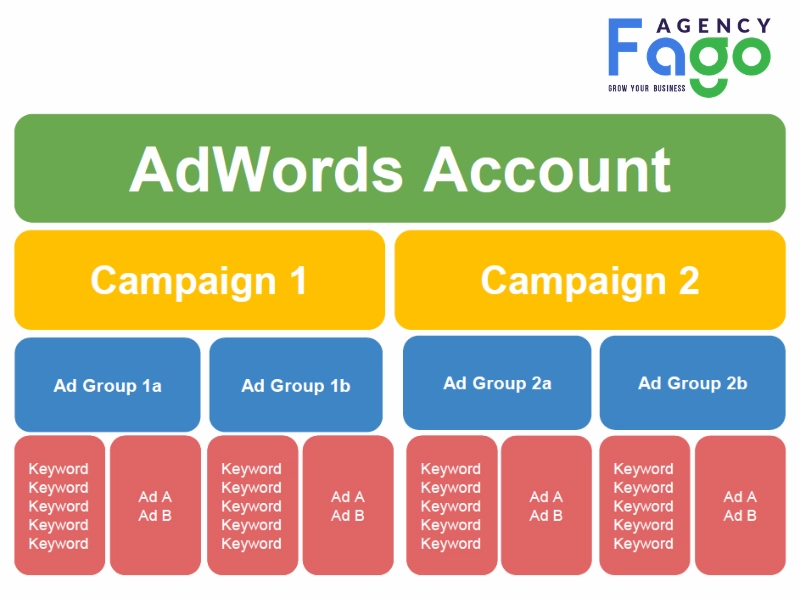 ad group google ads
