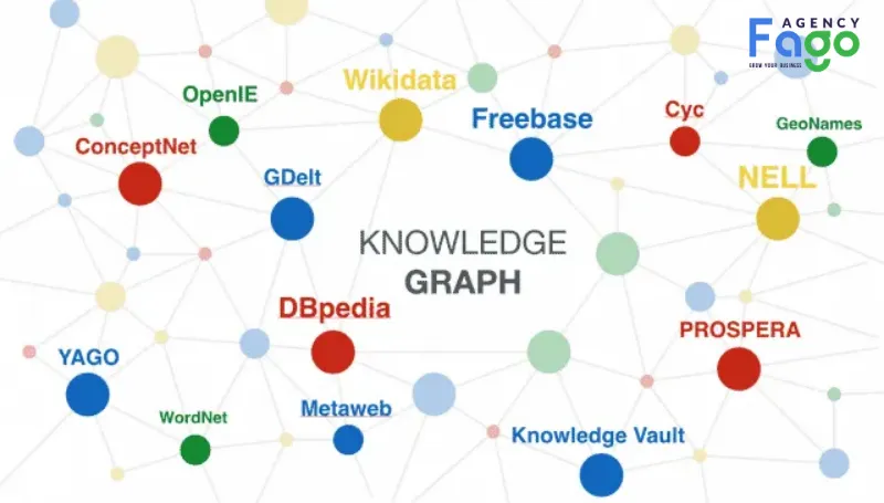 Google Knowledge Graph là gì?