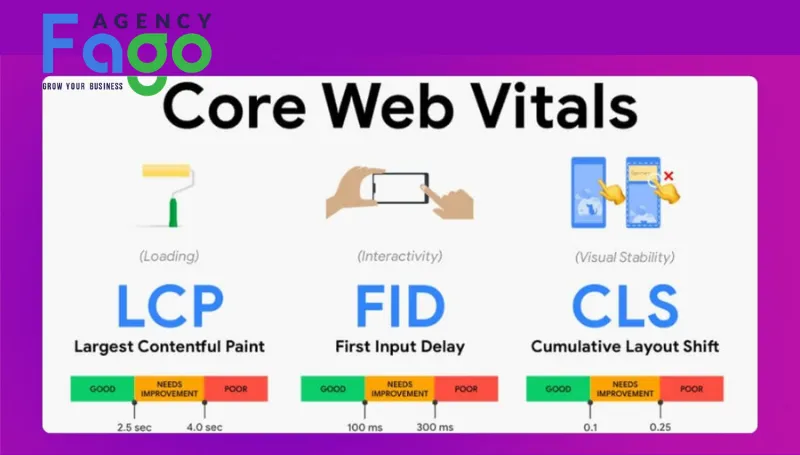 Phân tích chi tiết 3 chỉ số cốt lõi cấu thành nên Core Web Vitals