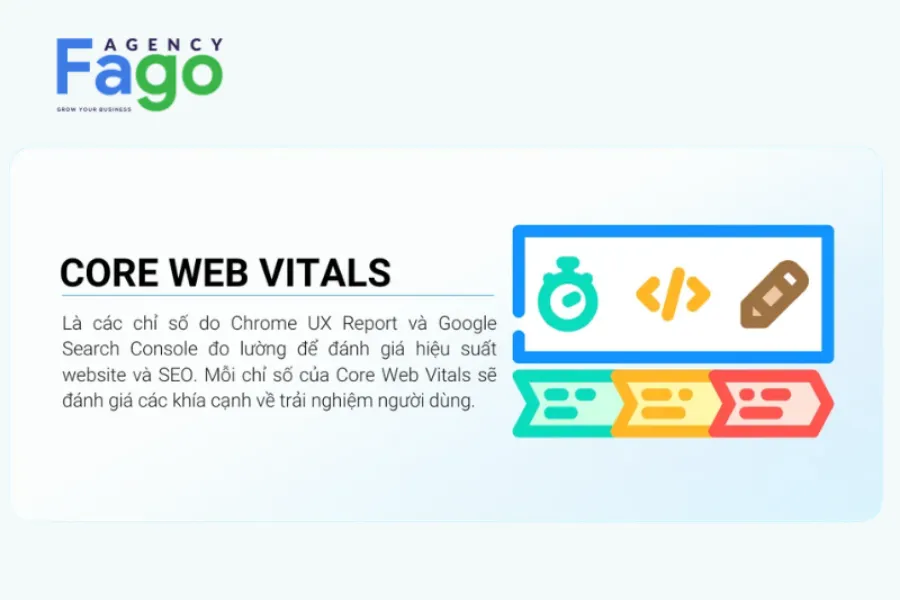 Core Web Vitals là gì? Cách tối ưu LCP, FID, CLS giúp nâng cao trải nghiệm người dùng
