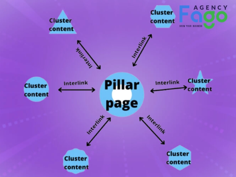pillar content