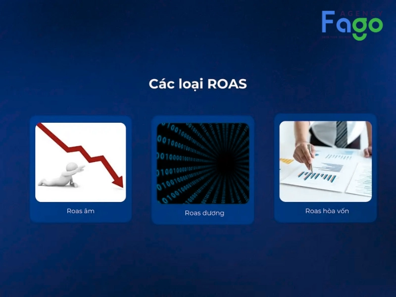 Mỗi loại ROAS phản ánh tình trạng kinh doanh khác nhau của doanh nghiệp