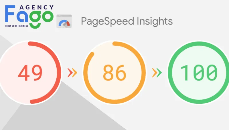 Các chỉ số đo lường Page Speed tiêu chuẩn theo Google Core Web Vitals