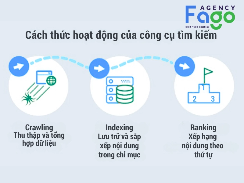 máy tìm kiếm là gì