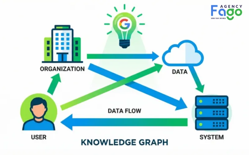 Các lỗi SEO trong việc xác thực thực thể và dữ liệu có cấu trúc (Schema & Entity)