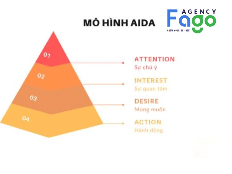 Mô hình AIDA