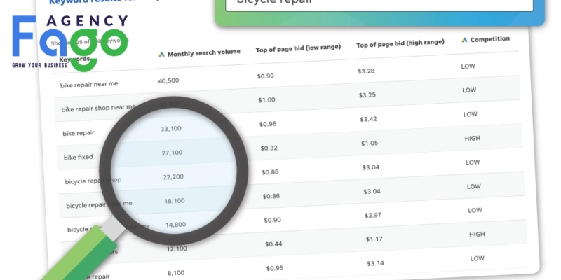 Report SEO: Cách đọc báo cáo SEO để kiểm soát hiệu quả dự án
