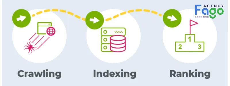 Lỗi kỹ thuật SEO về khả năng truy cập và lập chỉ mục (Crawlability & Indexing)