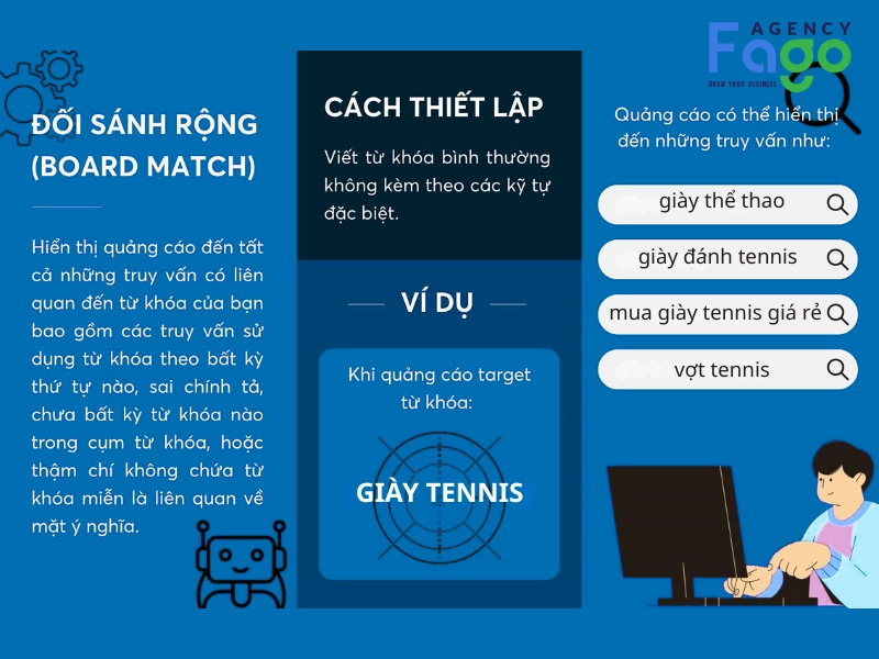 Đối sánh rộng (Broad Match)