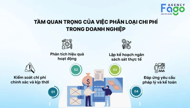 Vai trò và tầm quan trọng của việc lập ngân sách