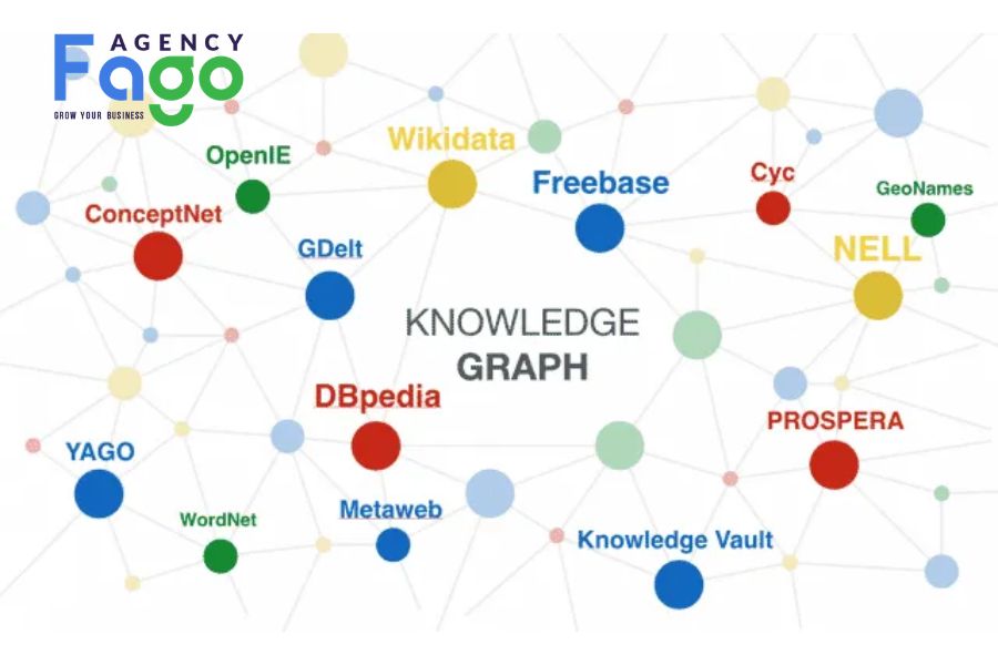 Google Knowledge Graph là gì? Cách xây dựng Entity để xuất hiện trên Google