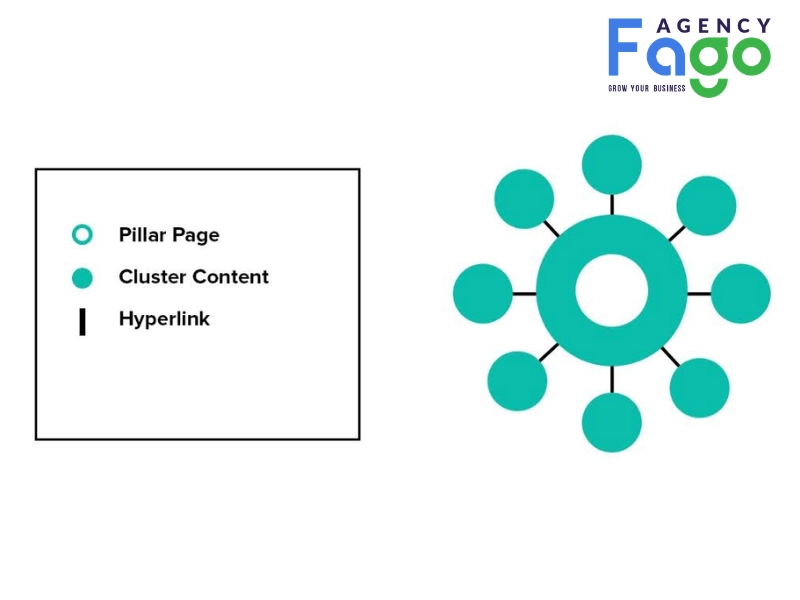 topic cluster