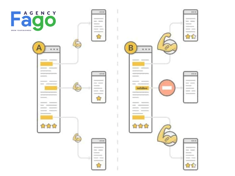 Các yếu tố quyết định chất lượng của một "phiếu bầu" PageRank