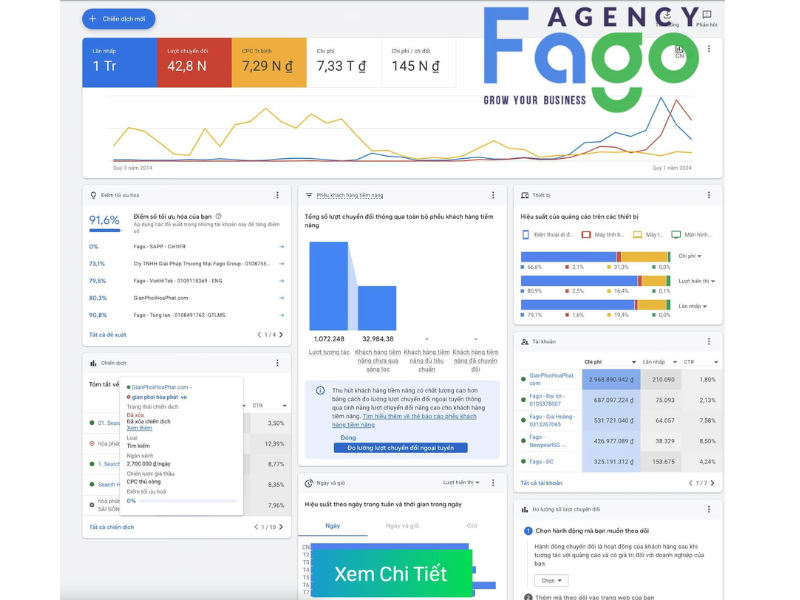 Các dịch vụ hỗ trợ từ Fago Agency