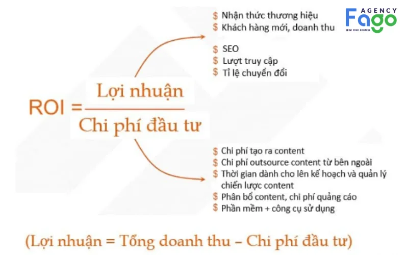 Công thức tính ROI và cách áp dụng trong các chiến dịch quảng cáo