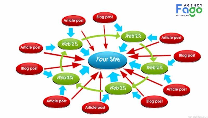 Xây dựng hệ thống Backlink Offpage bền vững và chất lượng