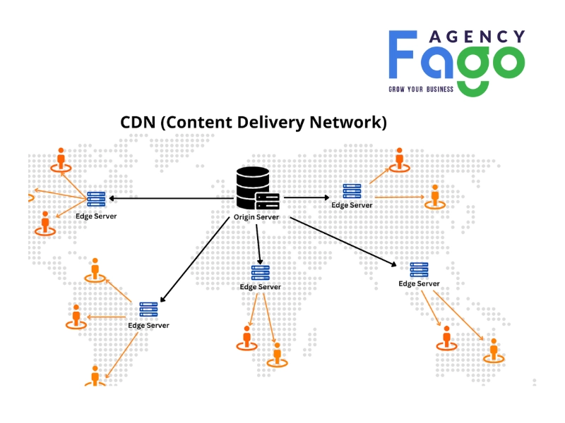 Sử dụng CDN để phân phối nội dung, giảm áp lực lên máy chủ