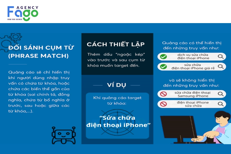 Đối sánh từ khóa Google Ads là gì? Hướng dẫn tối ưu chiến dịch quảng cáo online