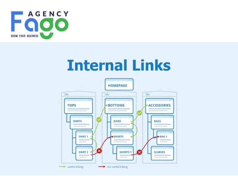 internal link là gì