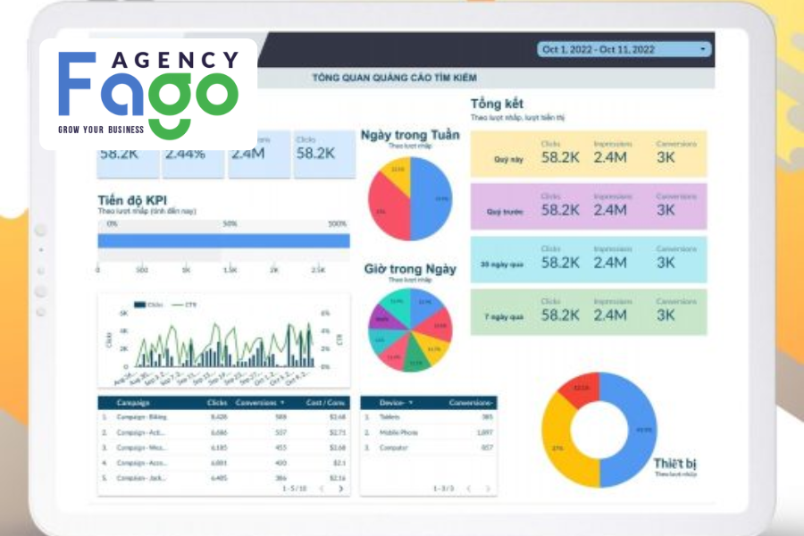 Cách đọc chỉ số, phân tích báo cáo quảng cáo Google từ A-Z để tối ưu chiến dịch