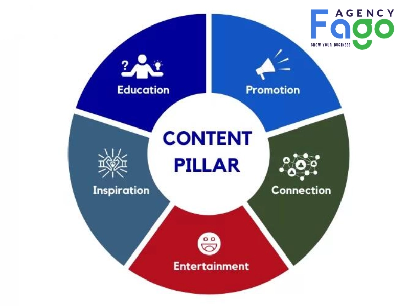 content pillar