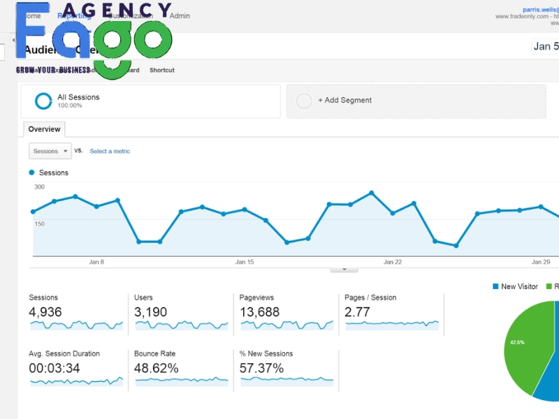 seo audit la gi