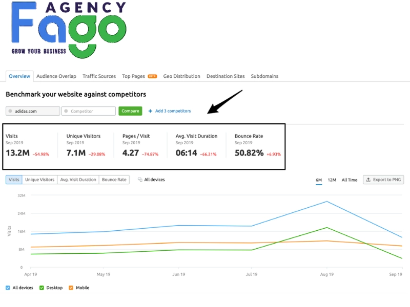 semrush là gì