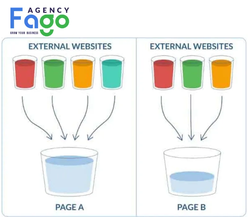 Chiến lược tối ưu hóa và điều hướng Link Juice hiệu quả cho website