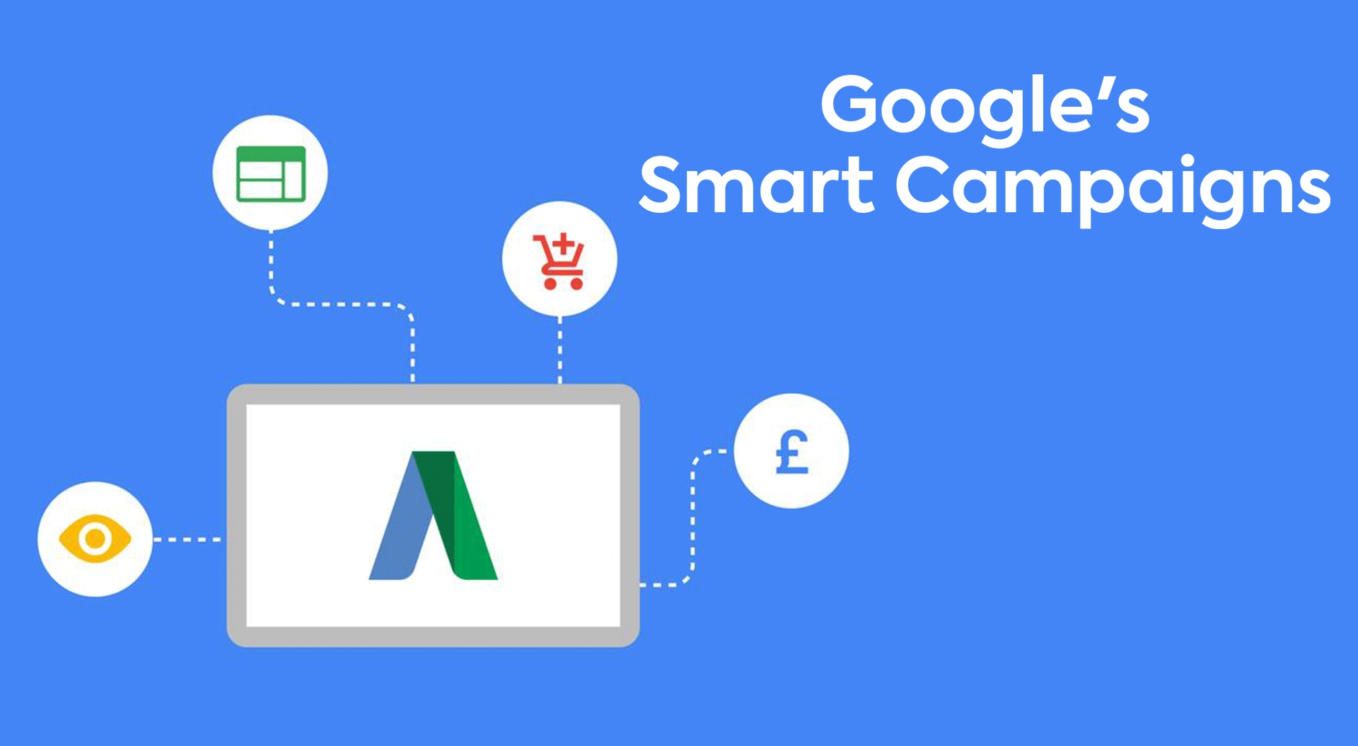 Chiến dịch Google Ads thông minh là gì?