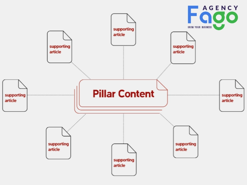 content pillar
