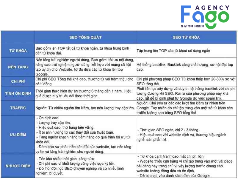 SEO tổng thể là gì?