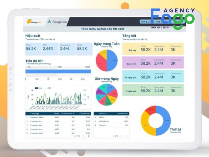 Báo cáo tổng quan