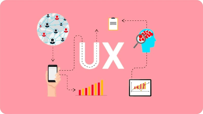 UX là gì? Vai trò tương hỗ của trải nghiệm người dùng trong SEO