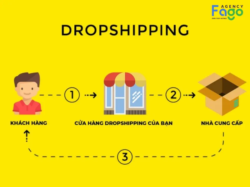Dropshipping là gì?
