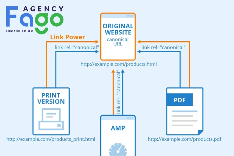 Technical SEO là gì? Checklist Và Hướng Dẫn Tối Ưu Từng Bước 